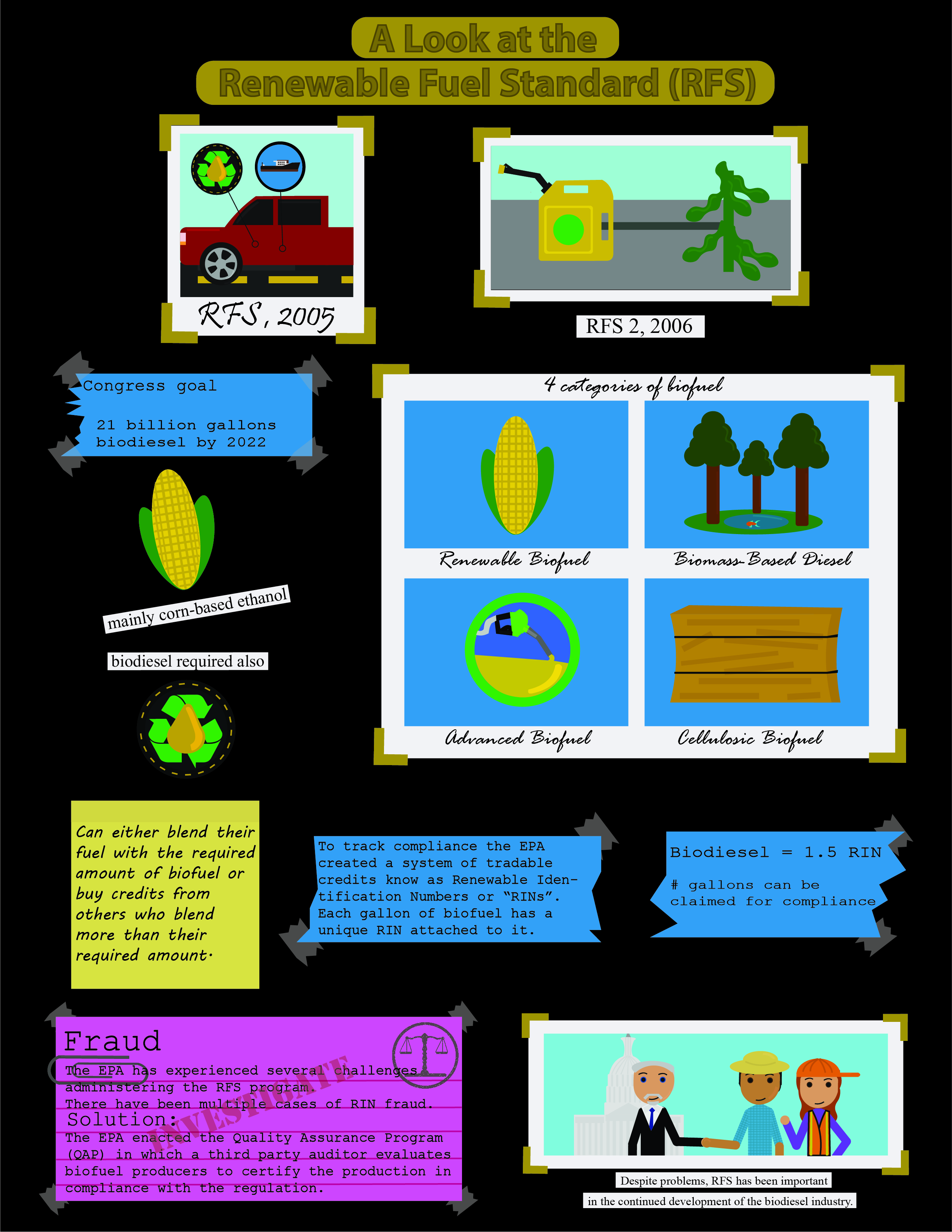 A Look at the Renewable Fuels Standard